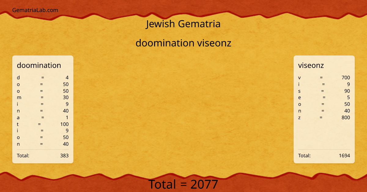 doomination viseonz in jewish Gematria